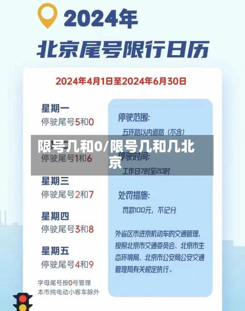 限号几和0/限号几和几北京-第2张图片