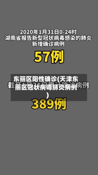 东丽区阳性确诊(天津东丽区冠状病毒肺炎病例)-第2张图片