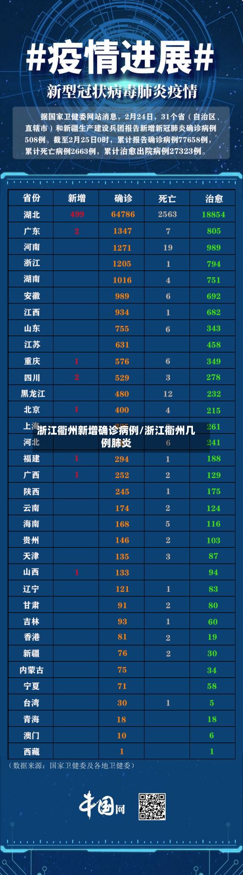 浙江衢州新增确诊病例/浙江衢州几例肺炎