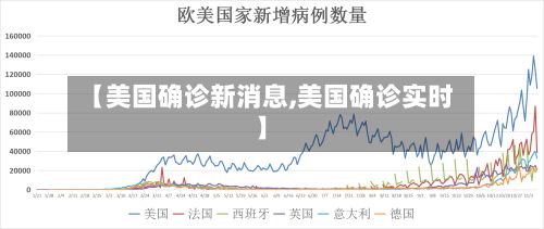 【美国确诊新消息,美国确诊实时】-第2张图片