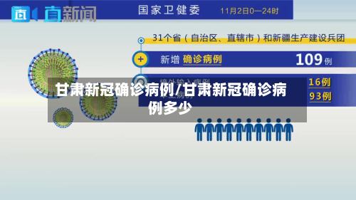 甘肃新冠确诊病例/甘肃新冠确诊病例多少-第3张图片