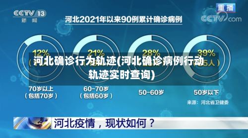 河北确诊行为轨迹(河北确诊病例行动轨迹实时查询)
