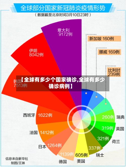 【全球有多少个国家确诊,全球有多少确诊病例】-第2张图片