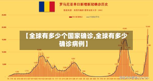 【全球有多少个国家确诊,全球有多少确诊病例】