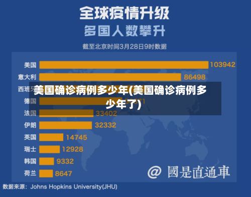 美国确诊病例多少年(美国确诊病例多少年了)-第2张图片