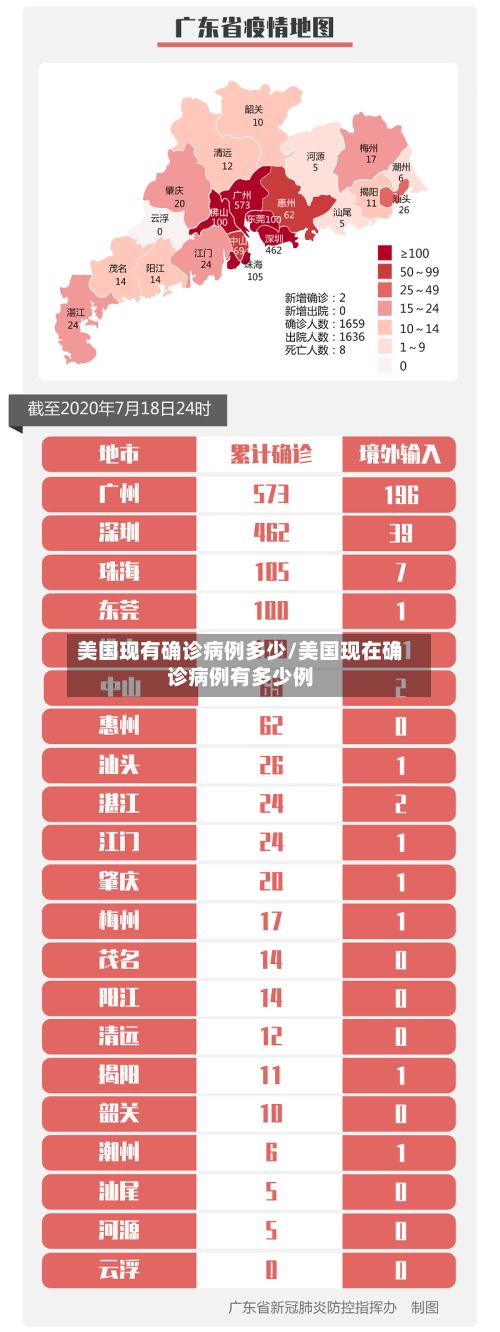 美国现有确诊病例多少/美国现在确诊病例有多少例-第2张图片