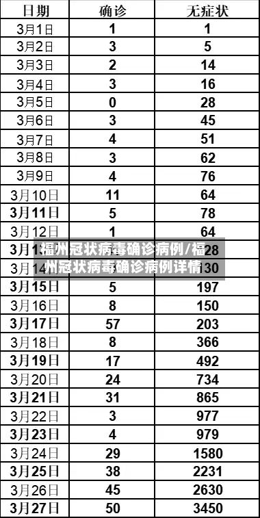 福州冠状病毒确诊病例/福州冠状病毒确诊病例详情-第2张图片