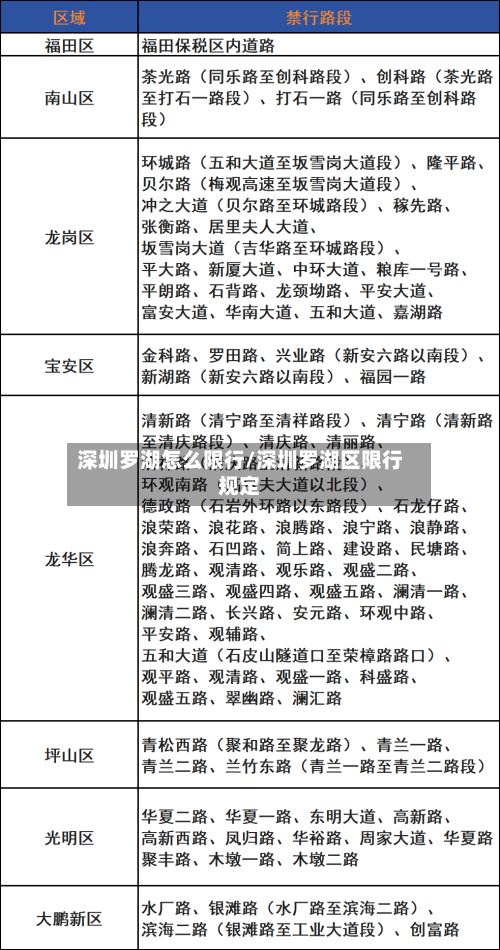 深圳罗湖怎么限行/深圳罗湖区限行规定-第3张图片
