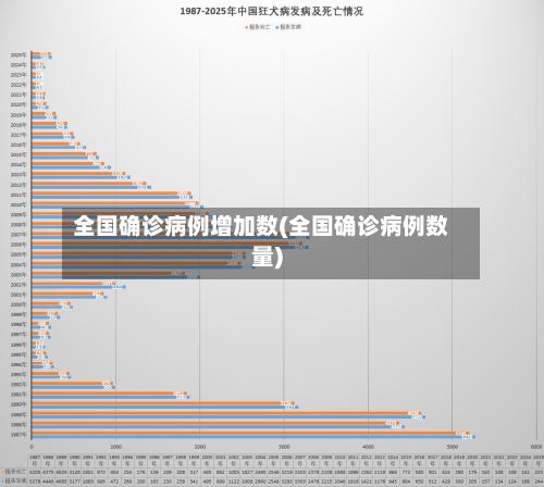 全国确诊病例增加数(全国确诊病例数量)-第3张图片