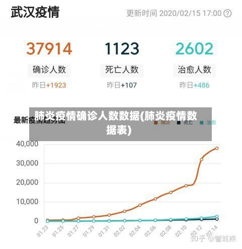 肺炎疫情确诊人数数据(肺炎疫情数据表)-第3张图片