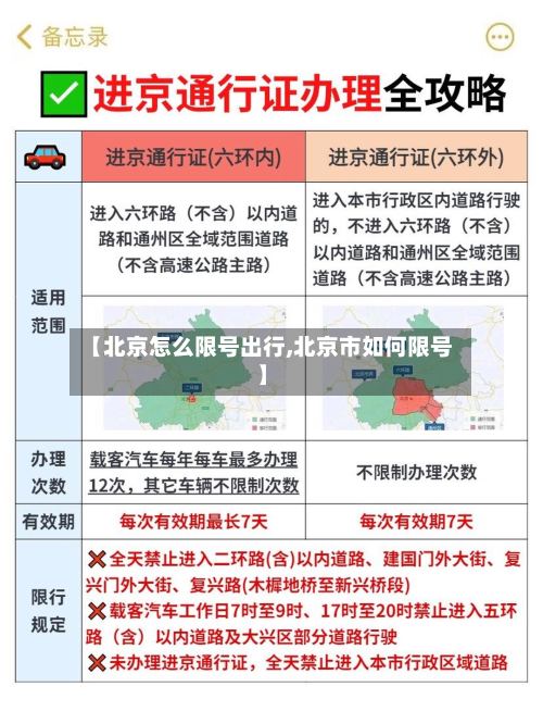 【北京怎么限号出行,北京市如何限号】