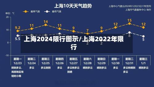上海2024限行图示/上海2022年限行