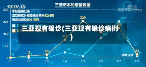 三亚现有确诊(三亚现有确诊病例)