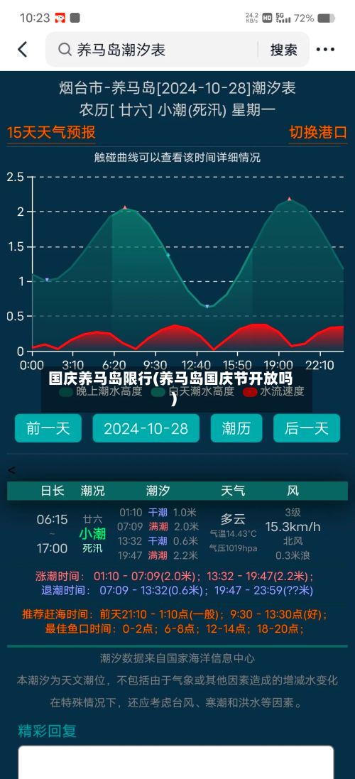 国庆养马岛限行(养马岛国庆节开放吗)-第2张图片
