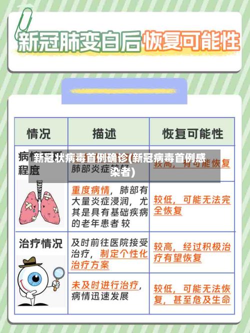新冠状病毒首例确诊(新冠病毒首例感染者)