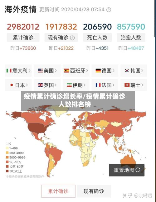 疫情累计确诊增长率/疫情累计确诊人数排名榜-第2张图片