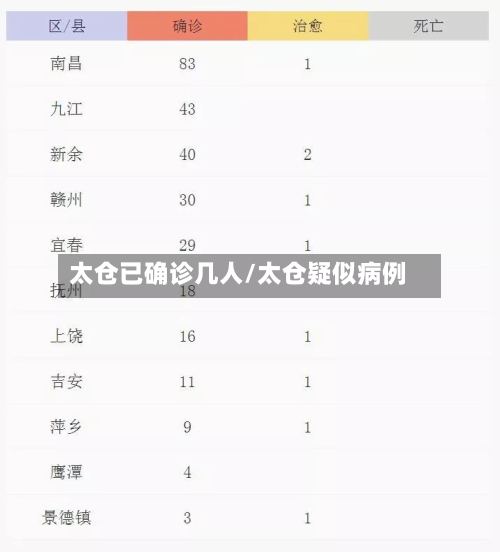 太仓已确诊几人/太仓疑似病例-第2张图片