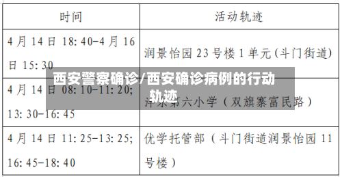 西安警察确诊/西安确诊病例的行动轨迹-第2张图片