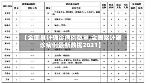 【全国累计确诊病例数量,全国累计确诊病例最新数据2021】-第3张图片