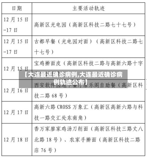 【大连最近确诊病例,大连最近确诊病例轨迹公布】-第3张图片