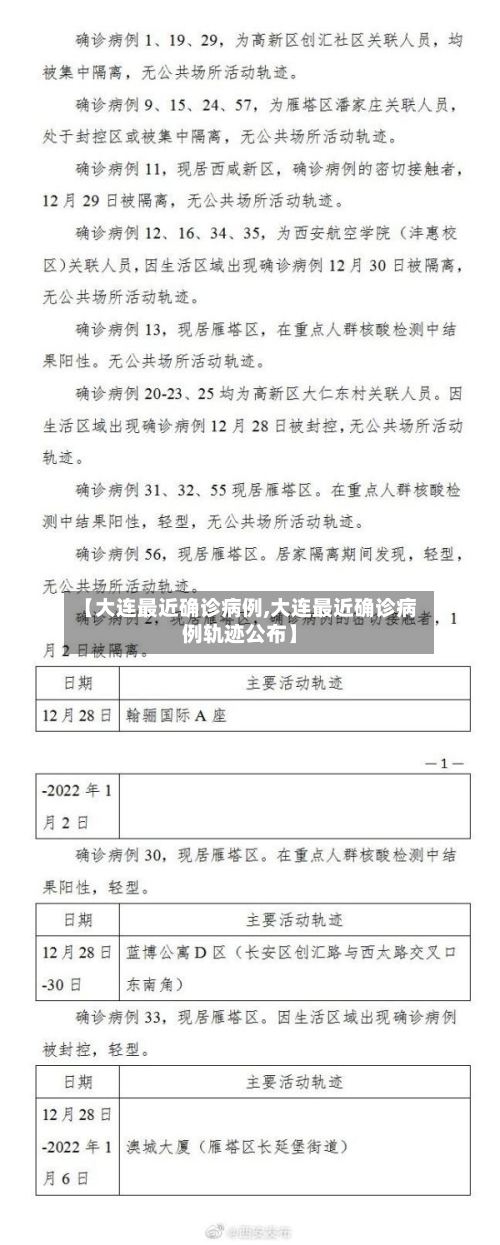 【大连最近确诊病例,大连最近确诊病例轨迹公布】-第2张图片