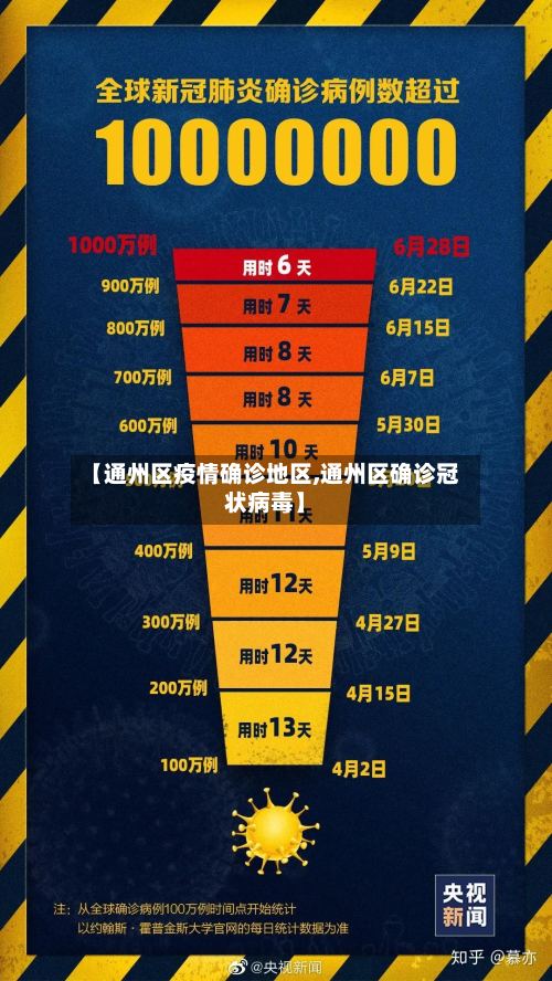 【通州区疫情确诊地区,通州区确诊冠状病毒】