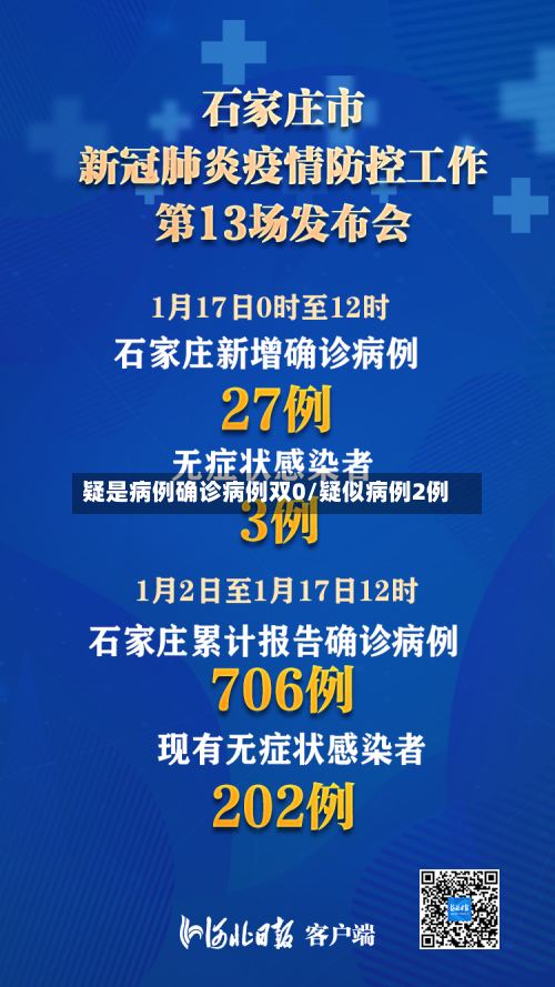 疑是病例确诊病例双0/疑似病例2例-第2张图片