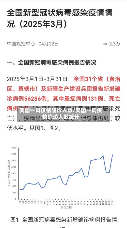 美国一周疫情确诊人数/美国一周疫情确诊人数统计-第2张图片