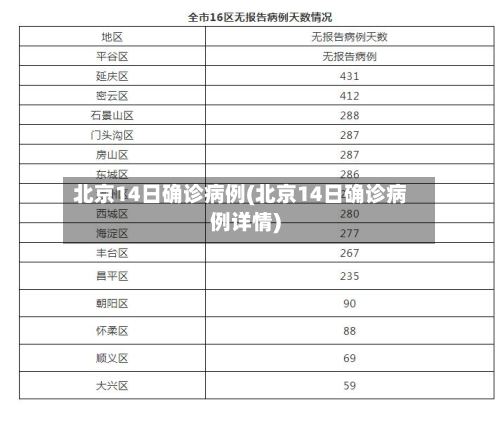 北京14日确诊病例(北京14日确诊病例详情)