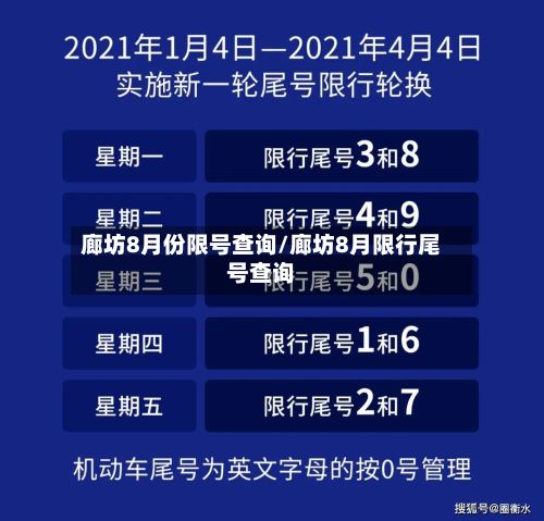 廊坊8月份限号查询/廊坊8月限行尾号查询-第3张图片