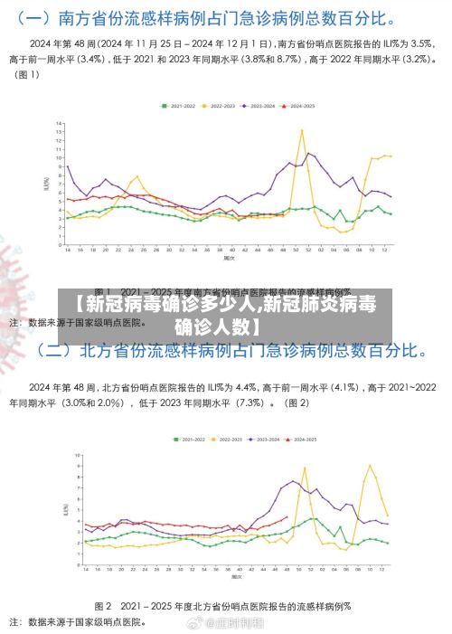 【新冠病毒确诊多少人,新冠肺炎病毒确诊人数】-第2张图片