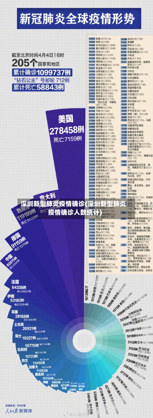 深圳新型肺炎疫情确诊(深圳新型肺炎疫情确诊人数统计)-第2张图片