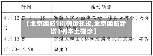 【北京西城1例确诊轨迹,北京西城新增1例本土确诊】