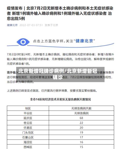 北京新增冠确诊病例/北京新增新冠确诊