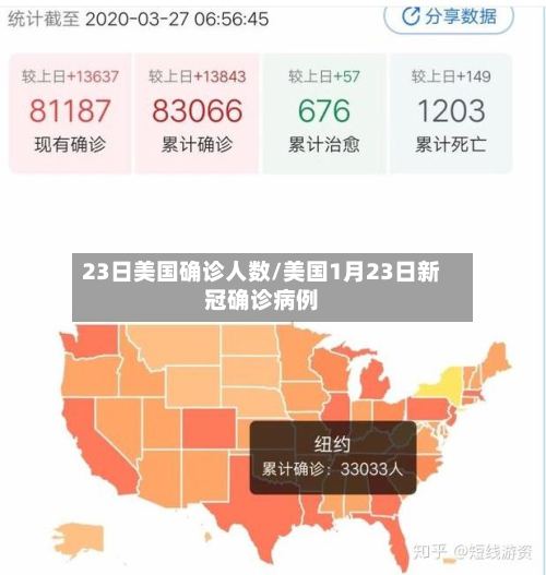 23日美国确诊人数/美国1月23日新冠确诊病例-第2张图片
