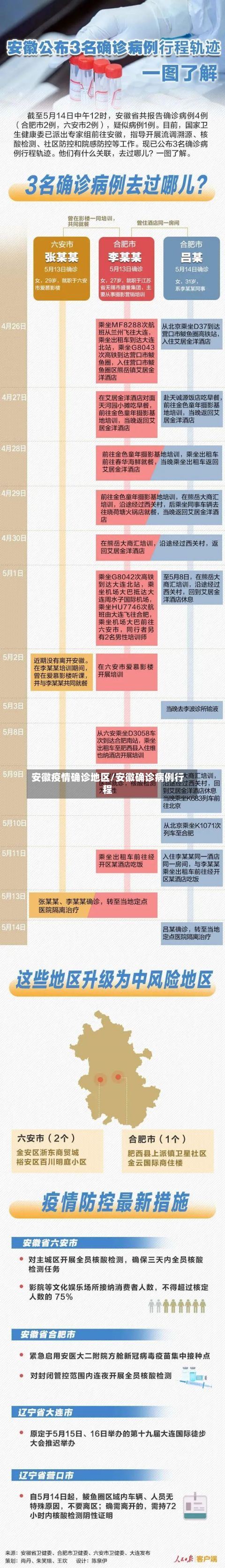 安徽疫情确诊地区/安徽确诊病例行程-第3张图片