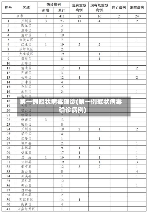 第一例冠状病毒确诊(第一例冠状病毒确诊病例)-第2张图片