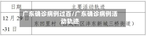 广东确诊病例过百/广东确诊病例活动轨迹