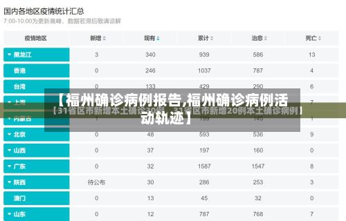 【福州确诊病例报告,福州确诊病例活动轨迹】