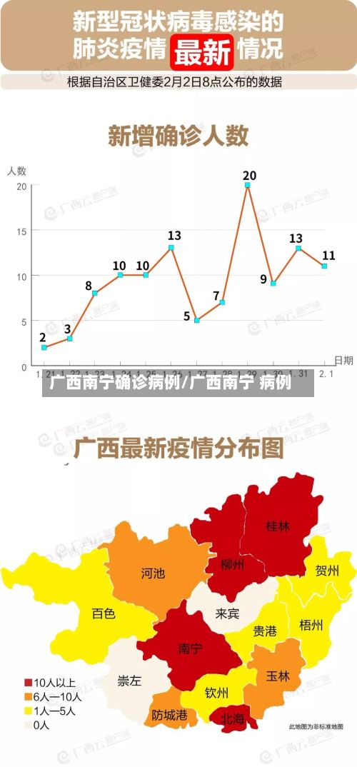 广西南宁确诊病例/广西南宁 病例-第3张图片