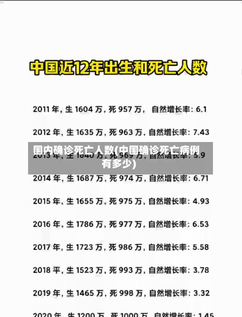 国内确诊死亡人数(中国确诊死亡病例有多少)
