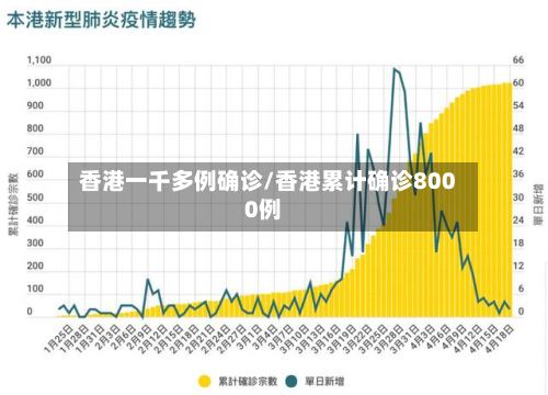 香港一千多例确诊/香港累计确诊8000例-第2张图片