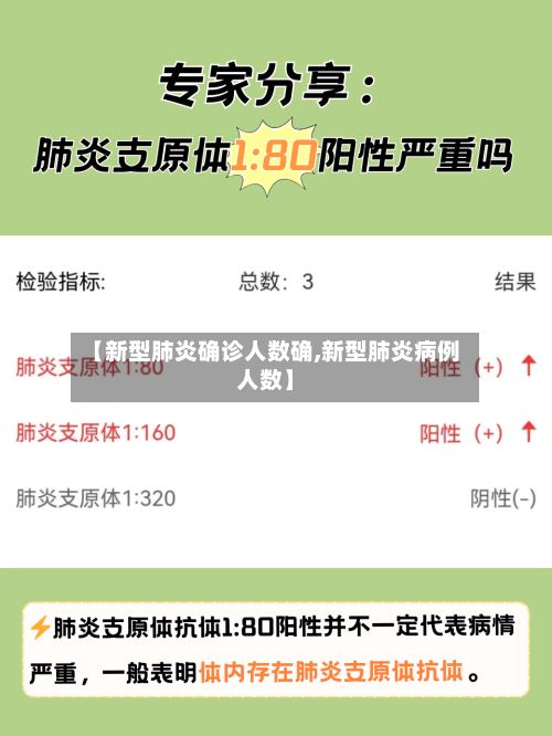 【新型肺炎确诊人数确,新型肺炎病例人数】-第2张图片