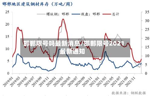 邯郸限号吗最新消息/邯郸限号2021最新通知