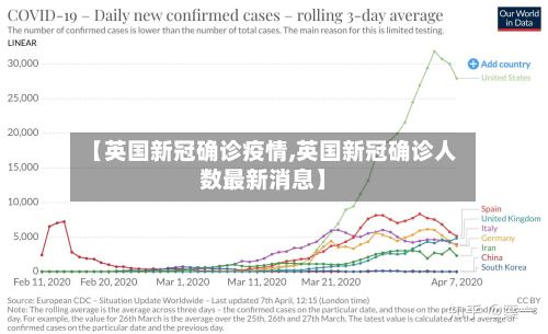 【英国新冠确诊疫情,英国新冠确诊人数最新消息】-第3张图片