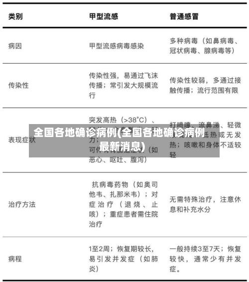 全国各地确诊病例(全国各地确诊病例最新消息)