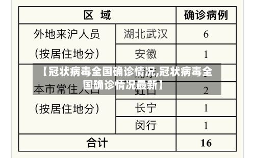 【冠状病毒全国确诊情况,冠状病毒全国确诊情况最新】
