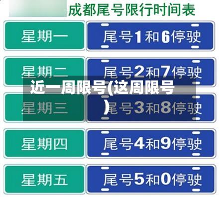 近一周限号(这周限号)-第2张图片