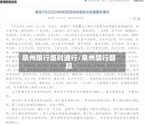 泉州限行临时通行/泉州禁行路段-第3张图片