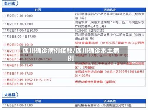四川确诊病例接触/四川确诊本土病例-第3张图片